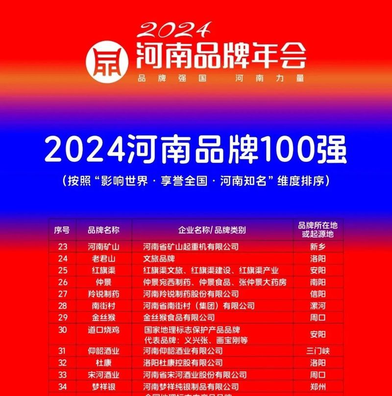 稳居百强，行业引领｜河南明博体育官网荣登“河南品牌100强”榜单